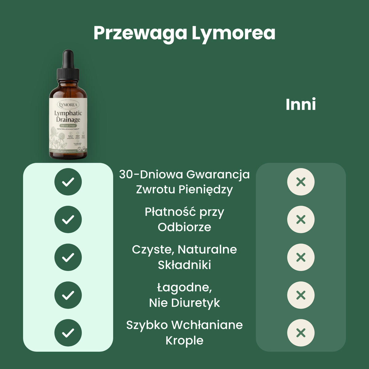 Przewaga Lymorea nad innymi